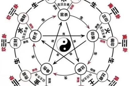 8字算命免费