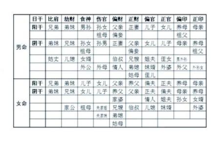 八字十神定位秘诀