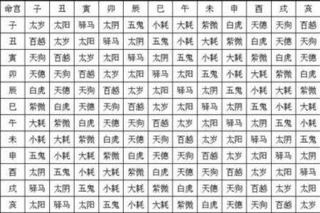 在线排八字喜用神