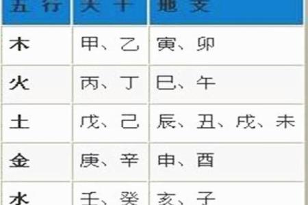 五行属性算命