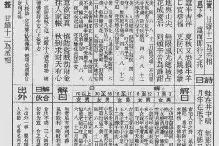 祖师灵签第六十六签解签