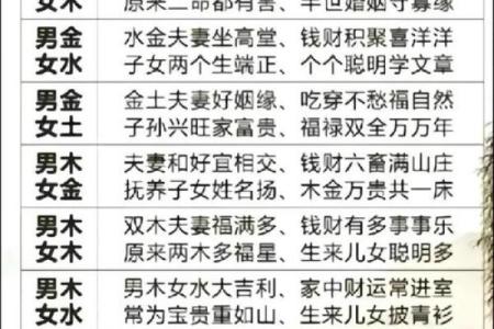 八字算命姻缘 有这些八字的命格天生婚姻不好