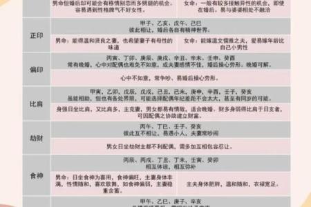 宫位十神看八字