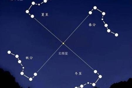 紫薇星身上有北斗标志吗