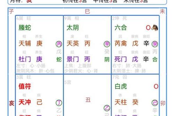 元亨利贞奇门遁甲在线排盘 使用元亨利贞奇门遁甲在线排盘如何准确预测命运
