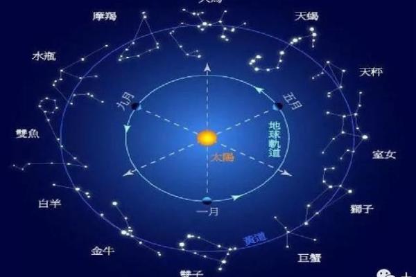紫薇斗数对星