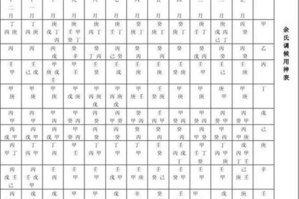 五行八字排盘