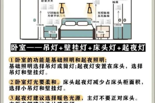 解读家居装修灯饰有何风水讲究