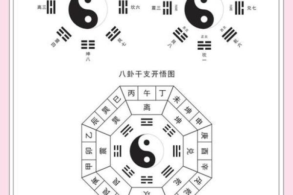 八字四柱