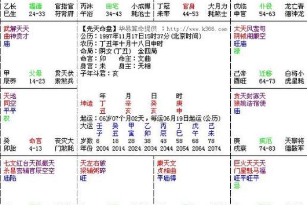 紫微斗数如何看田宅好坏 紫薇命盘看田宅宫？