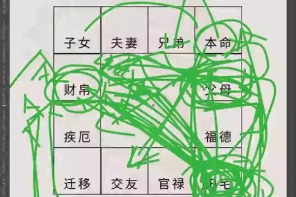 紫微斗数如何看田宅好坏 紫薇命盘看田宅宫？