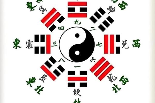风水文化：风水九歌十诀