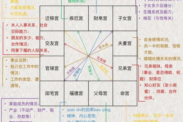 紫薇斗数命宫不好