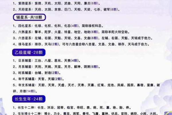 紫微斗数太阳星和紫微 太阳和紫微星谁大？