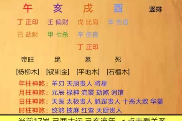 八字中的日元断性格