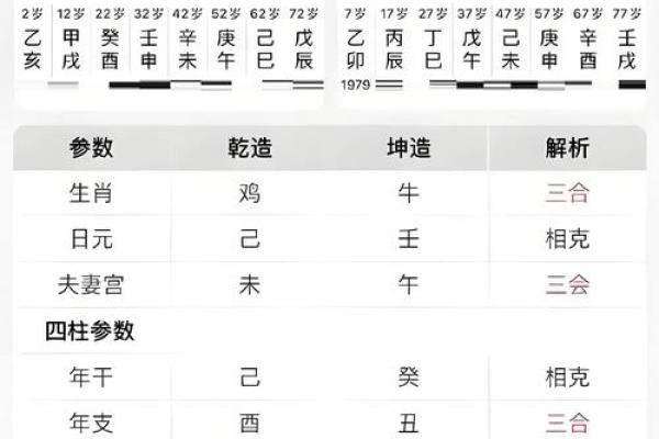 姻缘配对算命 婚后夫妻和睦八字 看你有没有