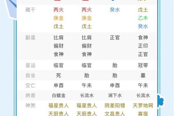 八字升职