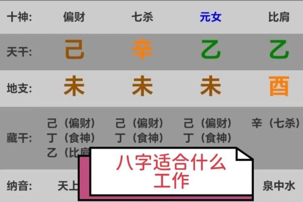 八字升职