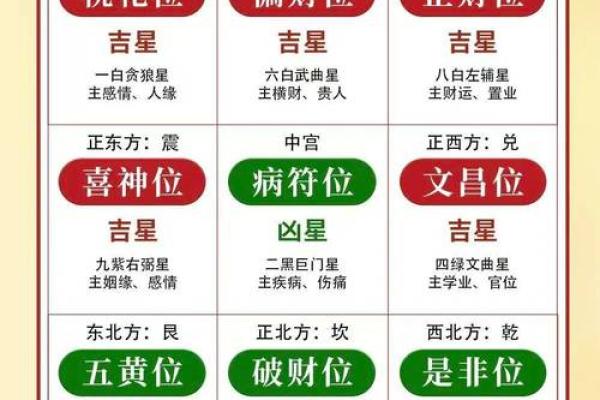 提升事业运的风水，因素有很多