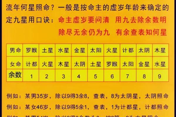 四柱八字怎么算,怎么查自己的四柱八字