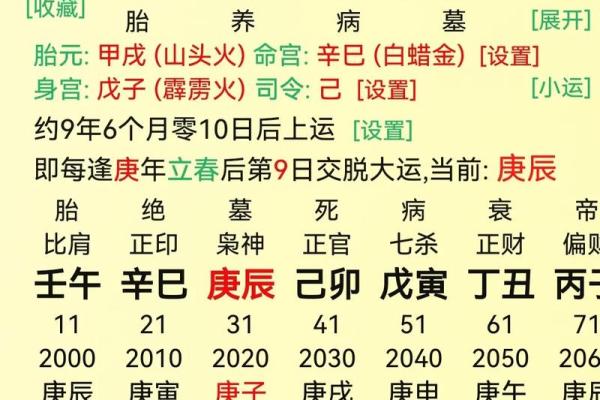 八字女命婚姻