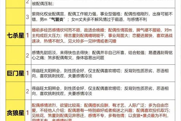 紫薇斗数流月怎么看