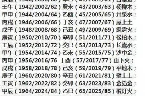 测生辰八字缺什么