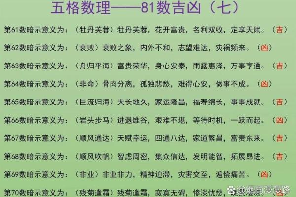 数字吉凶测试 你的数字吉凶如何