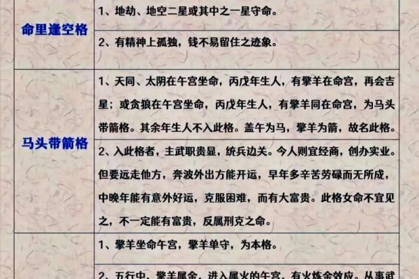 紫薇斗数书入门