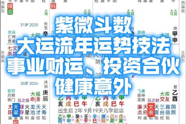 紫薇斗数免费测试流年婚姻
