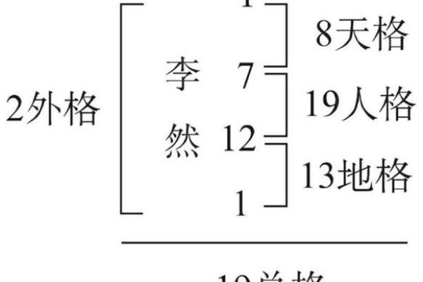 【八字笔画测算】如何根据八字测定姓名笔画？