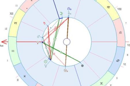 免费星盘在线测算 免费个人星盘在线星盘