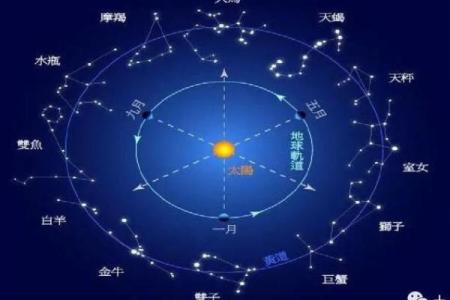 紫薇斗数对星