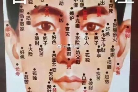 额头痣相算命