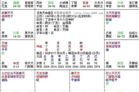 紫微斗数如何看田宅好坏 紫薇命盘看田宅宫？