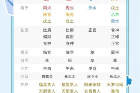 八字升职