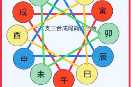 让人破产的坏风水怎样化解？