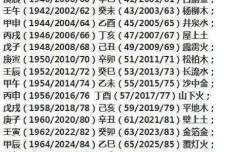 测生辰八字缺什么