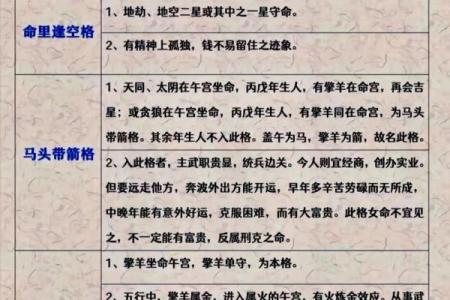 紫薇斗数书入门
