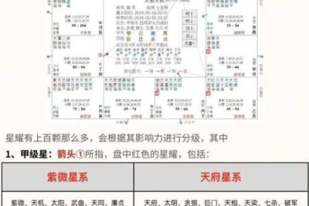 在紫薇斗数煞星