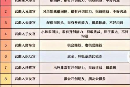 紫薇斗数与八字信息相通