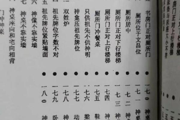 阳宅风水廿三种煞气图解及化解