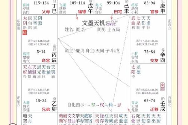 紫微斗数诸星落诸宫之,武曲星:阴金疾厄宫详解 紫微斗数诸星落诸宫之,武曲星:阴金疾厄宫详解