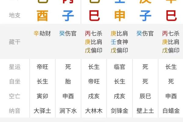 八字排盘用神