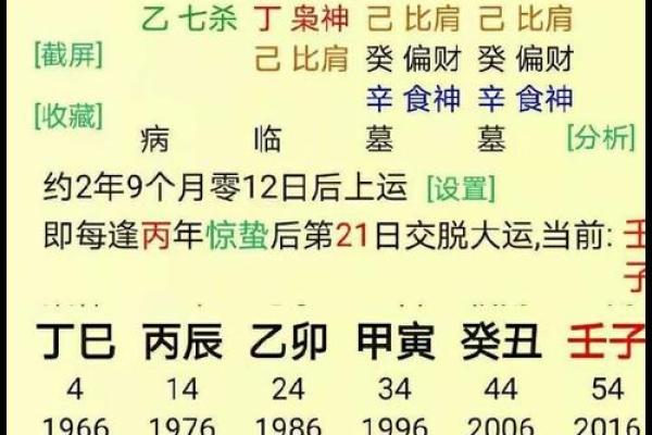 八字晋升主题,晋升标题怎么写