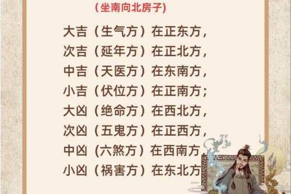 买房子什么朝向风水更好