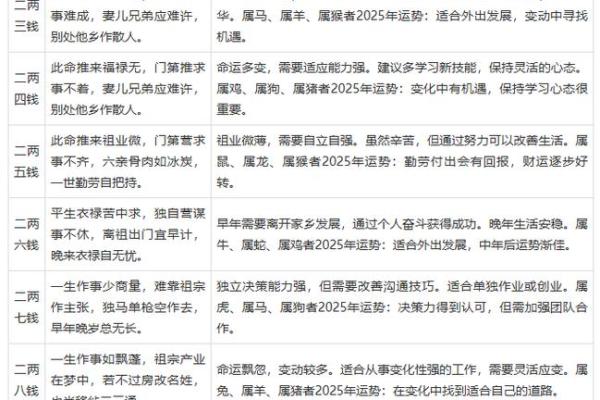 八字最有福气的女命 女命最福八字如何