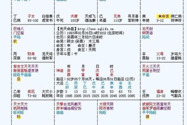 紫薇斗数看升迁