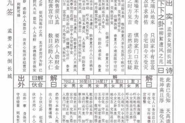 车公灵签第二十六签：人为善恶自报应