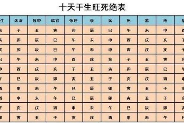 看命运八字算命